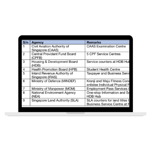 CPF Service